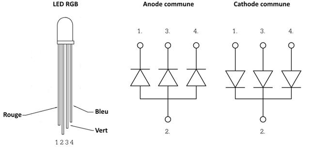 Photo Thermique base d arduino pinout led rgb.jpg
