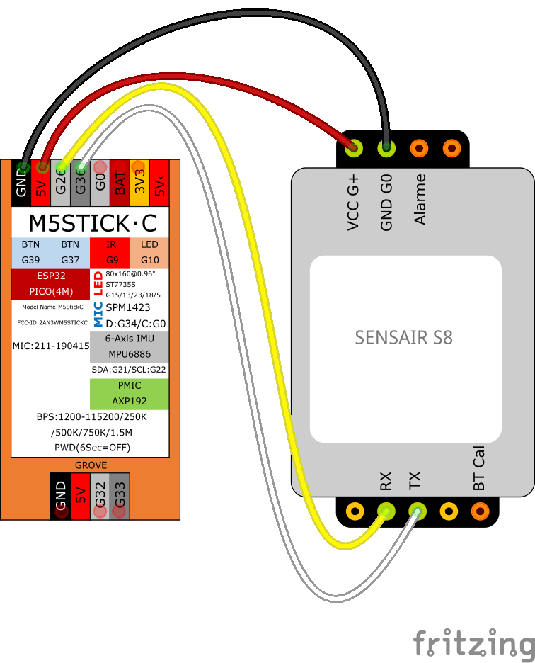 Un capteur de CO2 avec UIFLOW et M5STICK m5stickOK.png