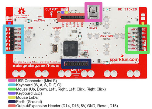 D couvrir la conductivit avec le Makey-Makey makey-makey-kit-verso-legende.jpg