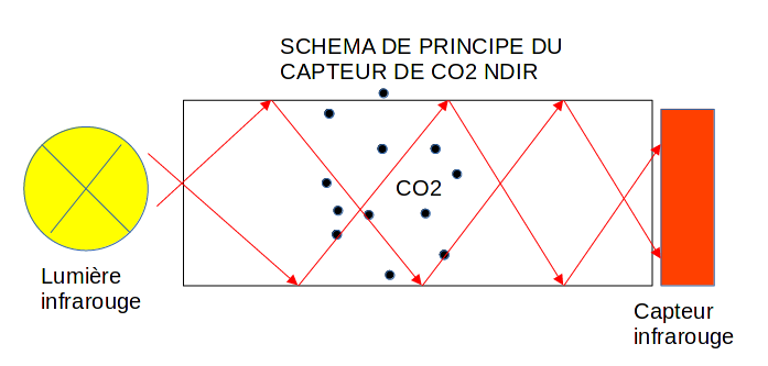 Schema de principe