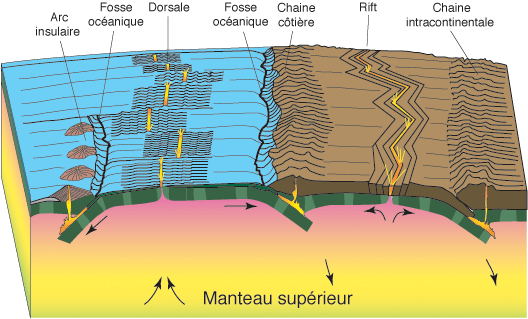 Group-Volcanisme Volcan rift-dors anime.gif
