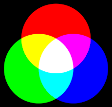Additive.png