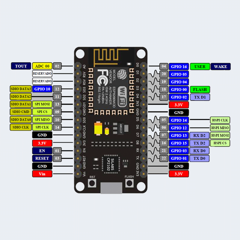 Item-NodeMcu V3 NodeMcu.png