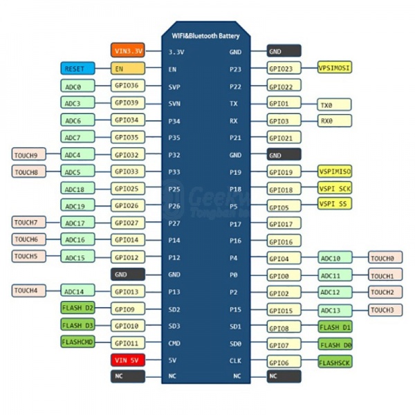 DataLab - Chapitre 3 - Connecter ses capteurs 600px-ESP32-Board-with-18650-5.jpg