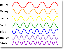 Arc-en-ciel de chambre OndeCouleur.png