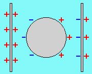 Carillon electrostatique Carillon4.jpg