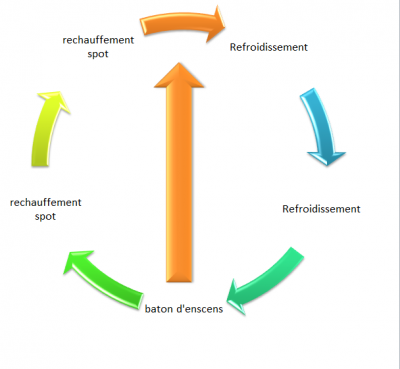 Cr er du vent Explication.png