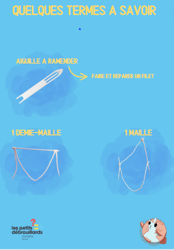 Apprend construire ton filet de p che termes filet.PNG