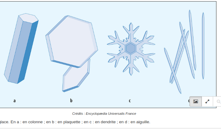 Forme des cristaux
