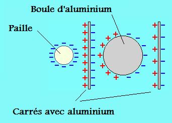 Carillon electrostatique Carillon1.jpg