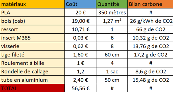 Projet plan tarium Capture d cran 2023-05-02 133446.png