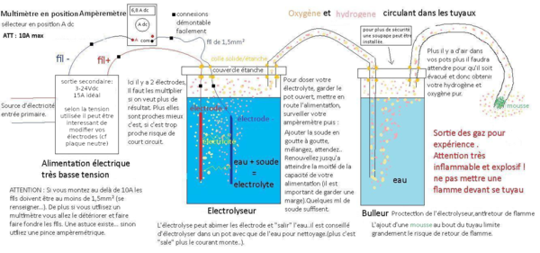G n rateur d hydrog ne Sch ma hydrog ne.png