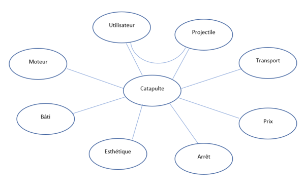Cr ation d une catapulte Capture d cran 2022-05-01 184548.png