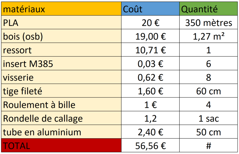 Fichier:Projet plan tarium image.png