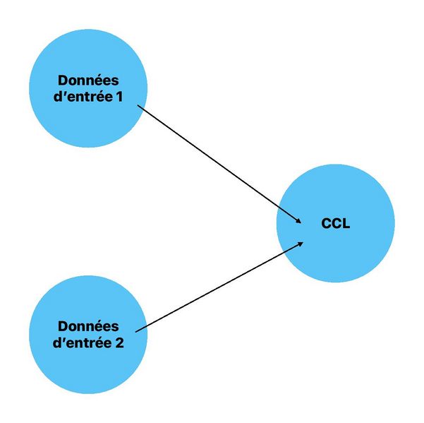 Fichier:Réseau de neurones formel.jpeg