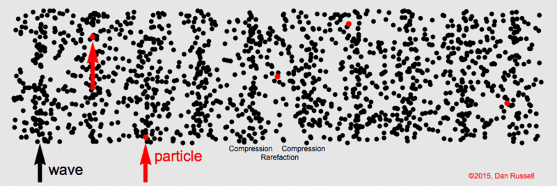 Fichier:Telephone sans electricite Lwave-Red-2.gif