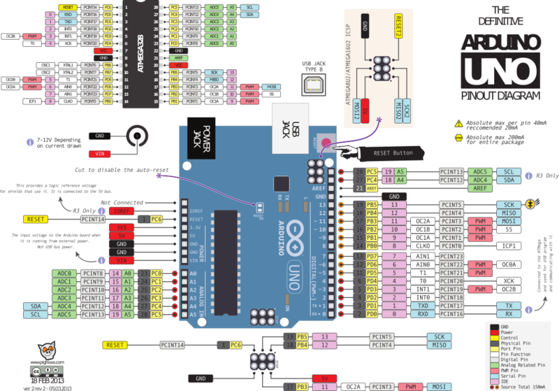 Fichier:Item-ArduinoBrochage.png