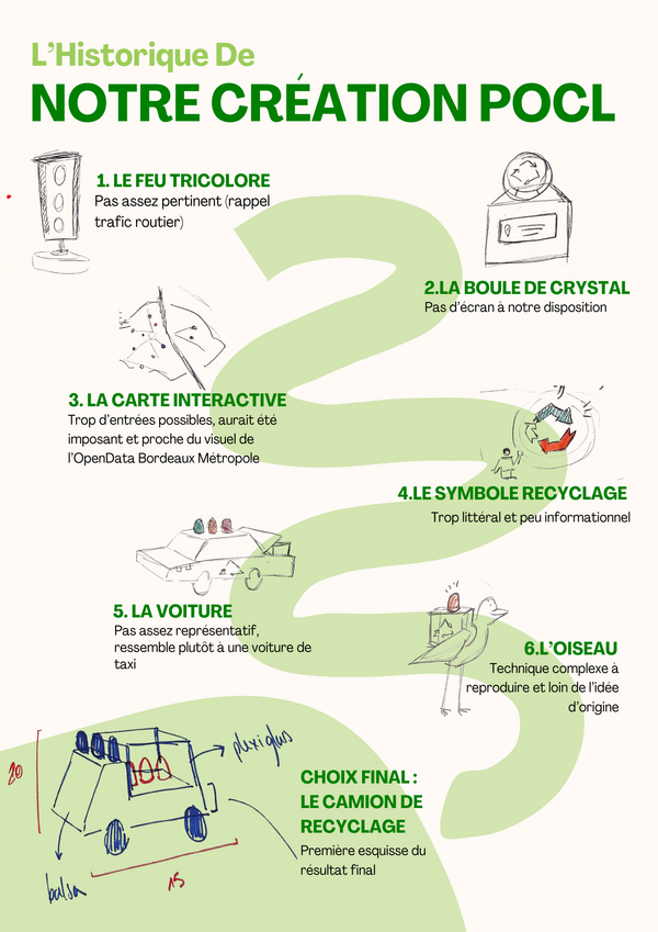 POCL L heure du tri - d barrasse toi Document processus de cre ation simple.png