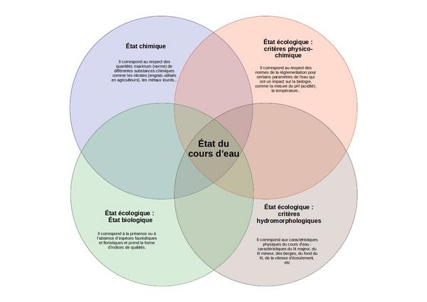 Bon tat cologique Sans nom 6.jpg