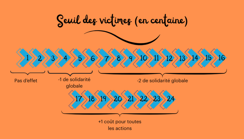 Fichier:Le Climat Solidaire 2.png