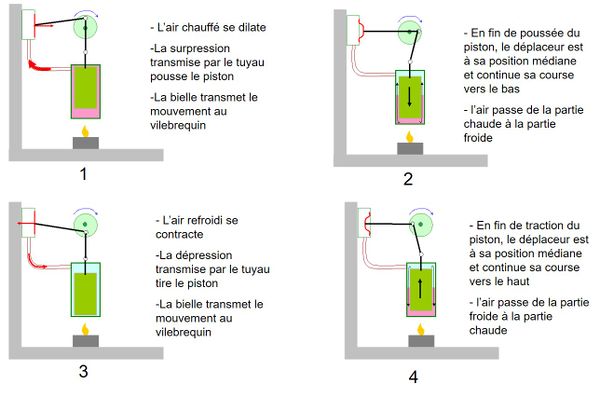 Moteur air chaud page4.jpg