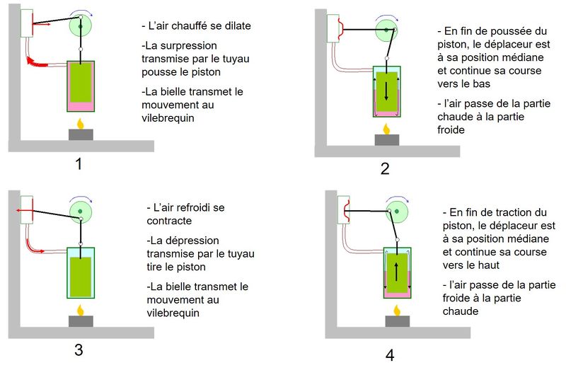 Fichier:Moteur air chaud page4.jpg