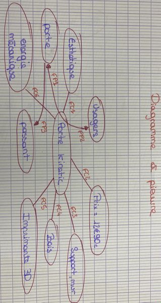 Fichier:Door kinetic IMG 0329.jpg