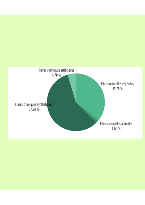 Les fibres textiles 6.png