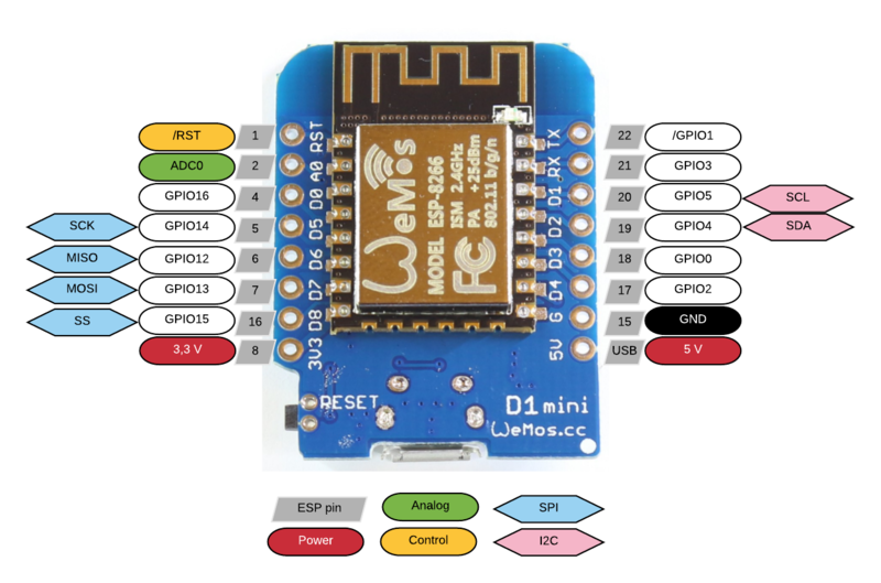 Fichier:Item-D1 mini Esp8266-wemos-d1-mini-pinout.png