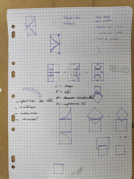 Fichier:Feuille de brouillons 1.jpg