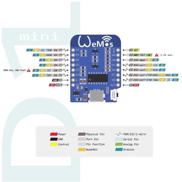 Fichier:Item-D1 mini WemosD1mini-schema.jpg