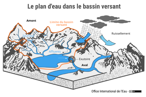 Cartographie d un bassin versant 20171109 oieau plan eau bassin versant 0.png