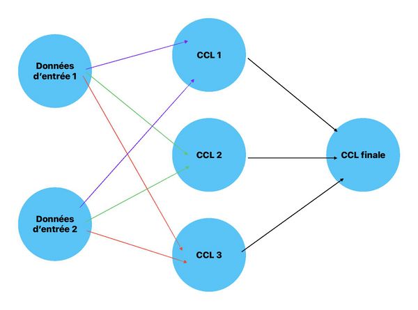 Réseau de neurone multi-couches.jpeg