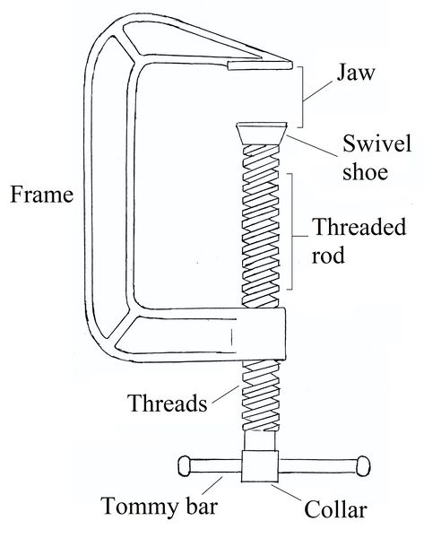 Fichier:Item-Serre-joint CClamp.jpg