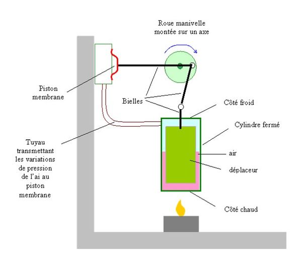 Moteur air chaud page3.jpg