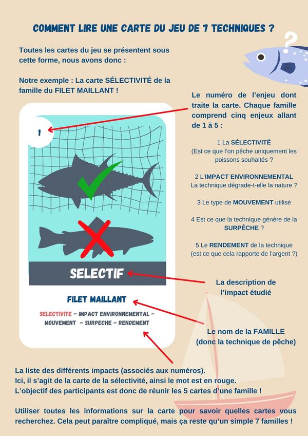 Identifier les techniques modernes de p che en mer ANIM 2 Comment lire une carte du jeu de 7 techniques .jpg
