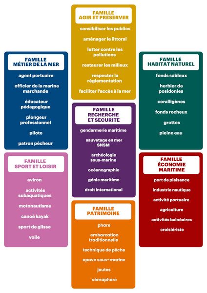 Fichier:Item-cartes jeu 7 familles 3.jpg