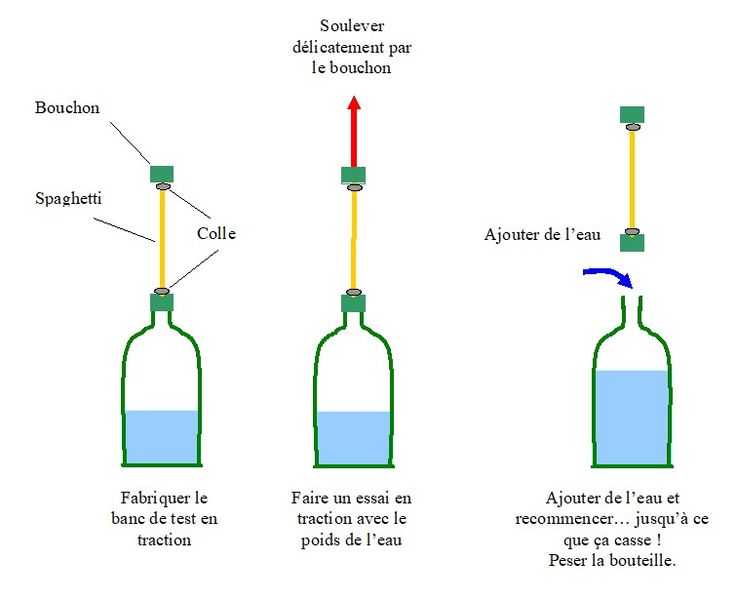Fichier:Poutres en spaghettis TestTraction.jpg