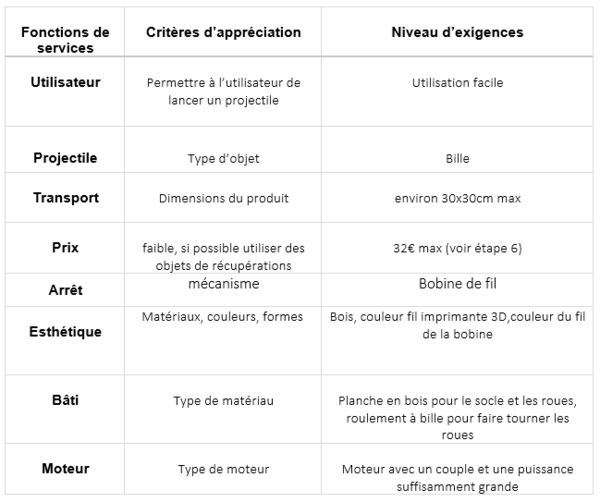 Cr ation d une catapulte Capture d cran 2022-05-01 184140.png