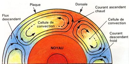 Group-Volcanisme Convection.jpg