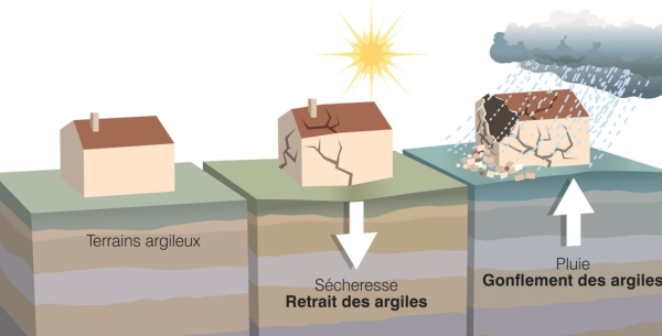 Retrait-Gonflement_Argile_rga-1.PNG
