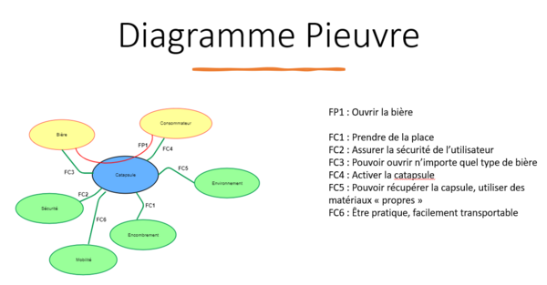 Cata psule pieuvre.png